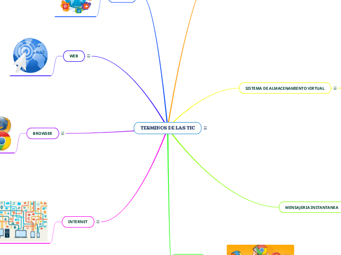 TERMINOS DE LAS TIC