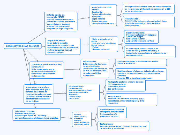 DIAGNOSTICOS MAS COMUNES