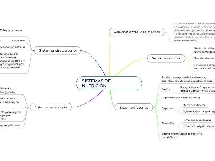 SISTEMAS DE NUTRICIÓN