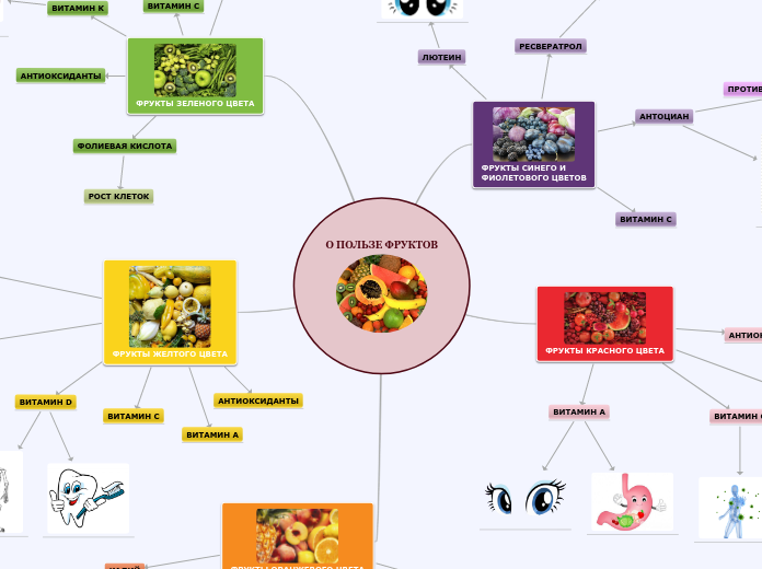 О ПОЛЬЗЕ ФРУКТОВ