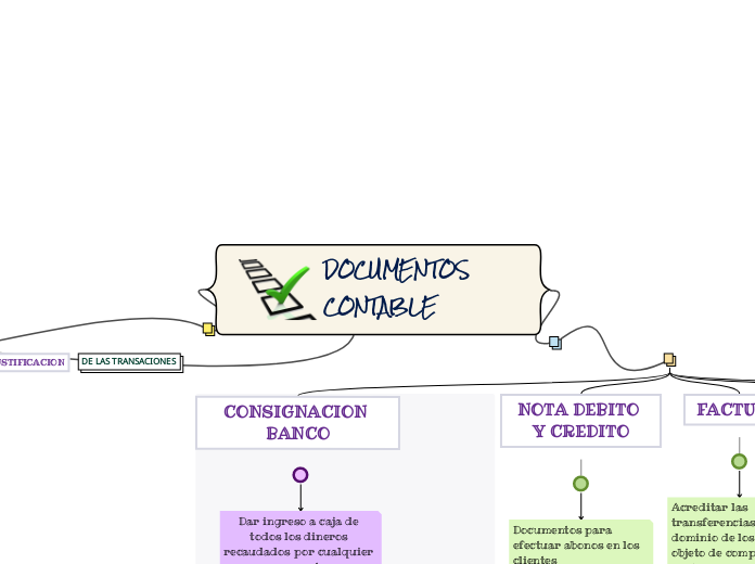 DOCUMENTOS CONTABLE