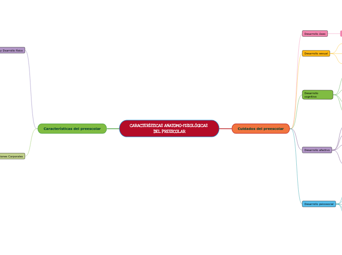 CARACTERÍSTICAS ANATOMO-FISIOLÓGICAS DEL PREESCOLAR
