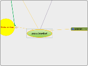 zen sci method