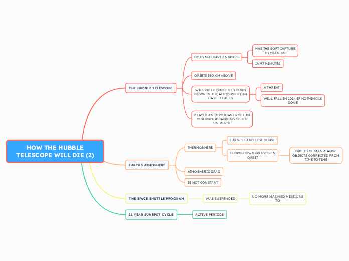 HOW THE HUBBLE TELESCOPE WILL DIE (2)