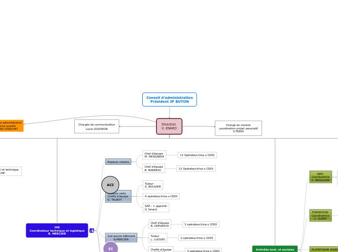 Organigramme_V7 _01_2020