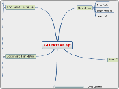 GTT Methodology