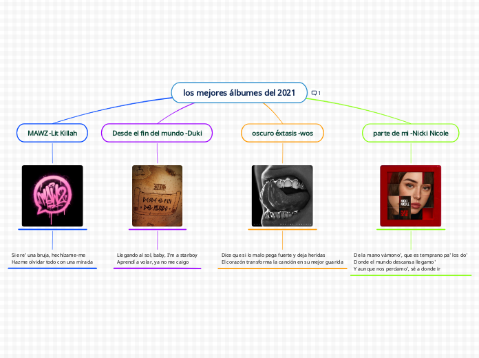 los mejores álbumes del 2021