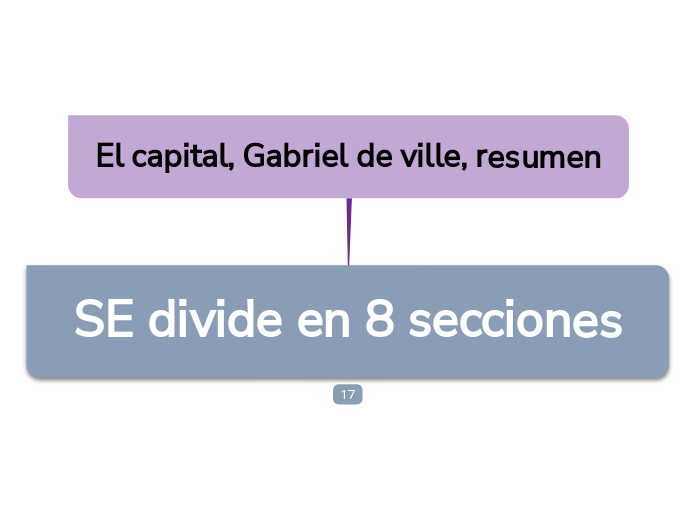 El capital, Gabriel de ville, resumen