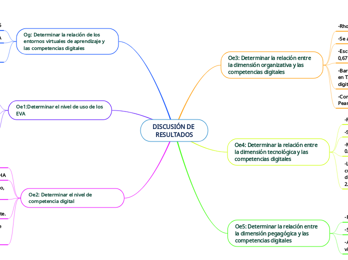 DISCUSIÓN DE RESULTADOS