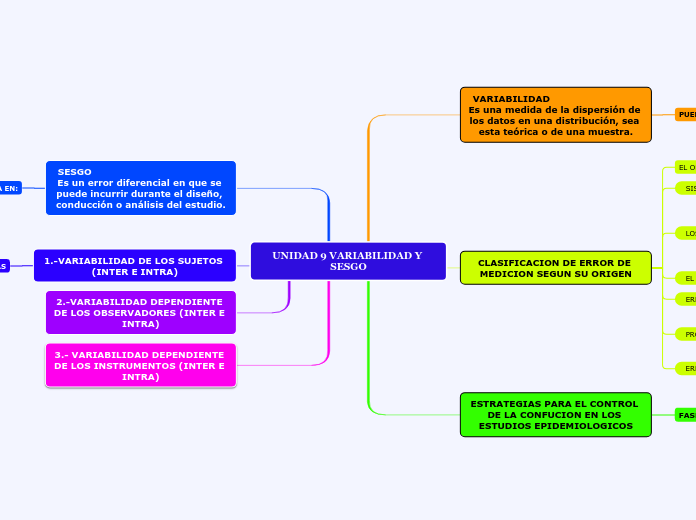 UNIDAD 9 VARIABILIDAD Y SESGO