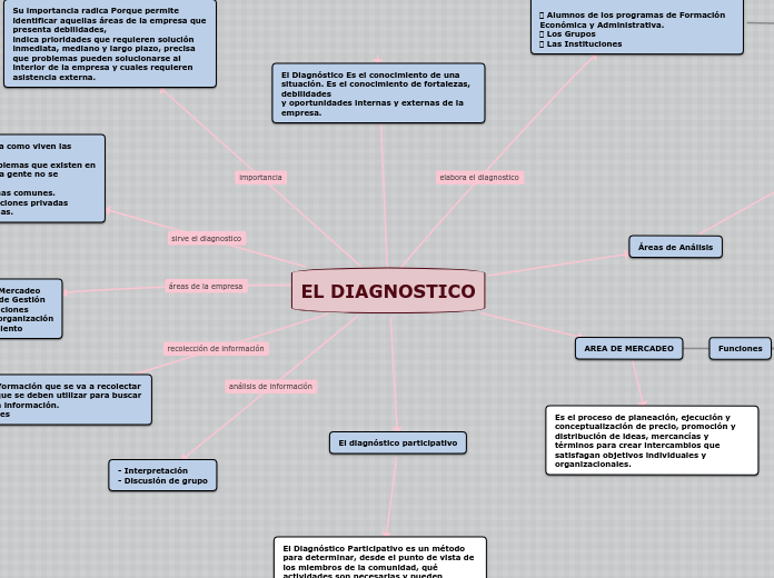 EL DIAGNOSTICO