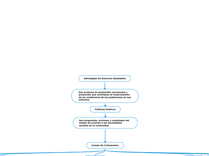 Estrategias De Entornos Saludables