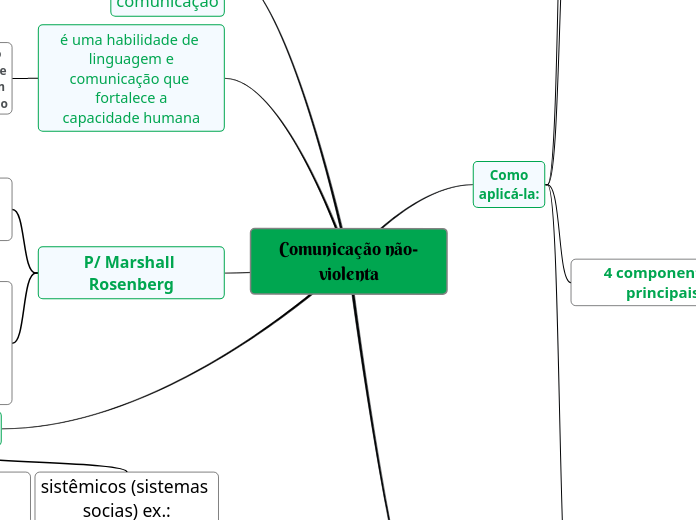 Comunicação não-violenta