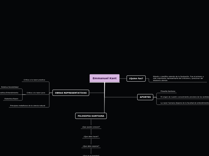 Organigrama arbol