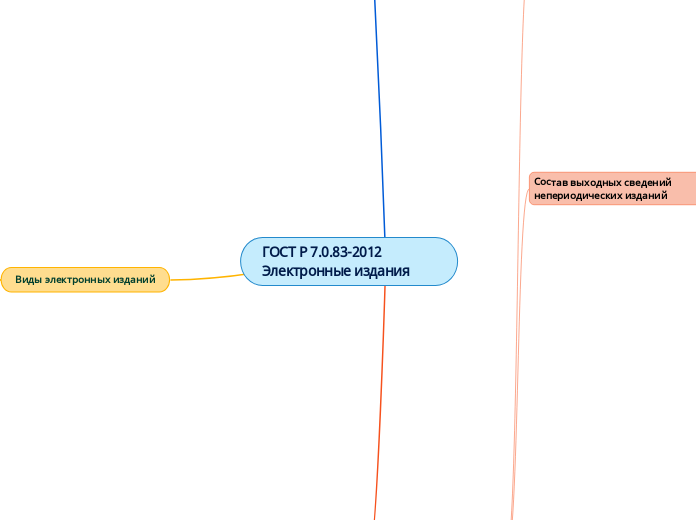ГОСТ Р 7.0.83-2012 Электронные издания
