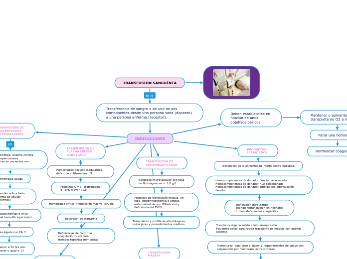 TRANSFUSIÓN SANGUÍNEA
