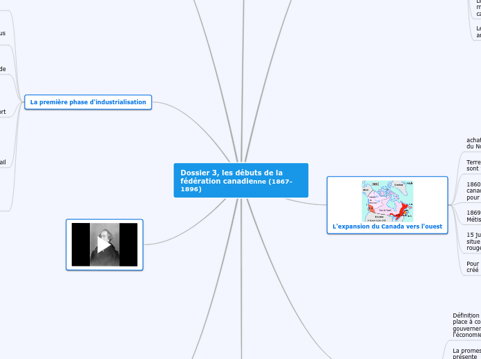 Dossier 3, les débuts de la fédération canadienne (1867-1896)