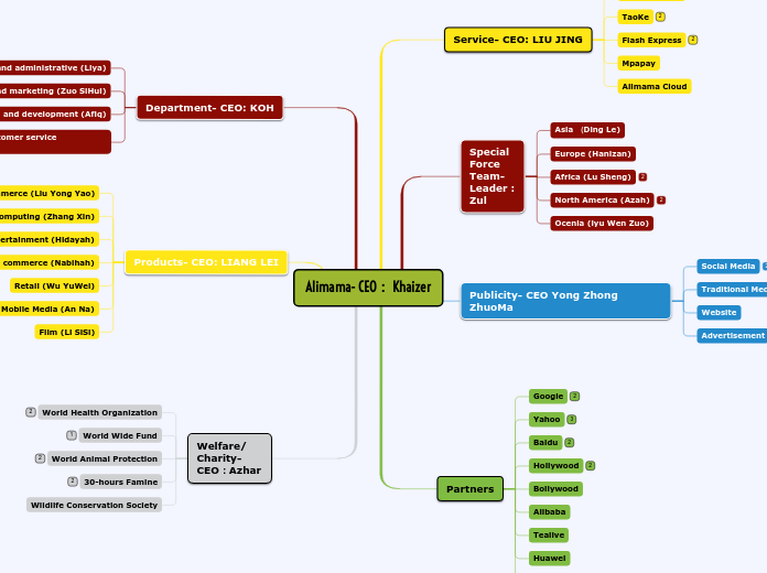 Alimama- CEO： Khaizer
