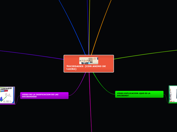 Sample Mind Map