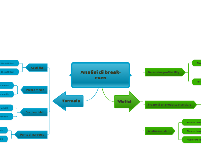 Analisi di break-even