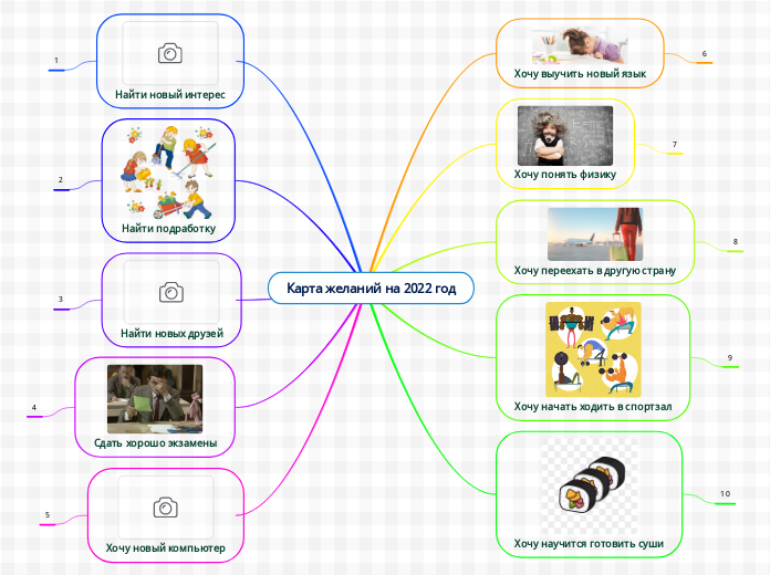 Карта желаний на 2022 год