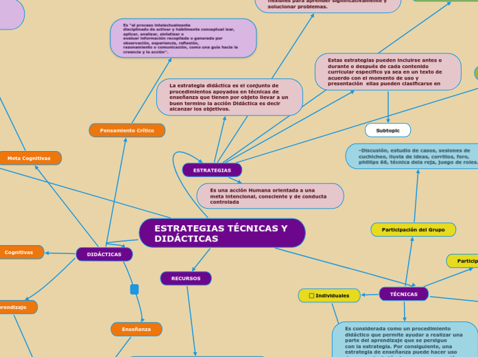 ESTRATEGIAS TÉCNICAS Y DIDÁCTICAS