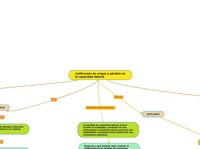 Calificación de origen y pérdida de la capacidad laboral
