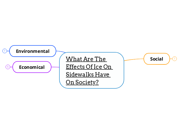 What Are The Effects Of Ice On Sidewalks Have On Society?