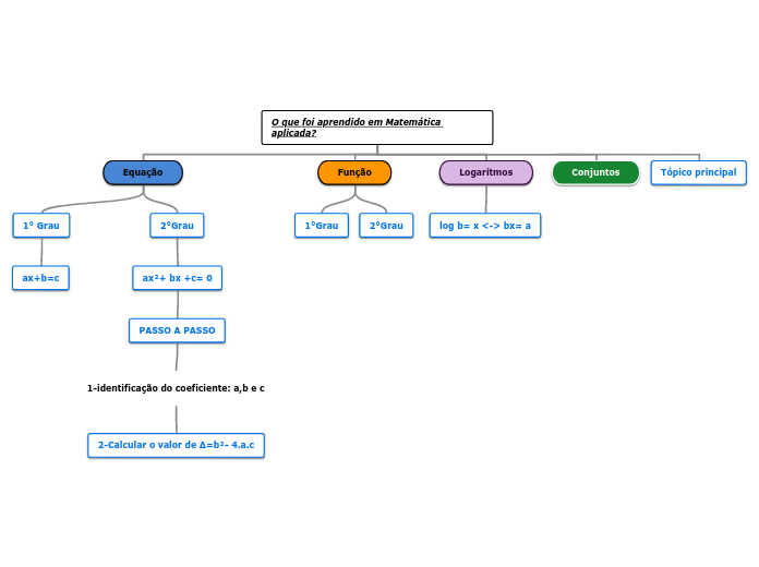 Matematica aplicada