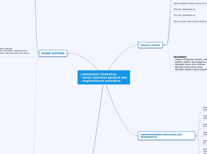 LOKOMOZIO APARATUA
- Nerbio sistemaren aginduak bete
- Mugimenduaren arduraduna