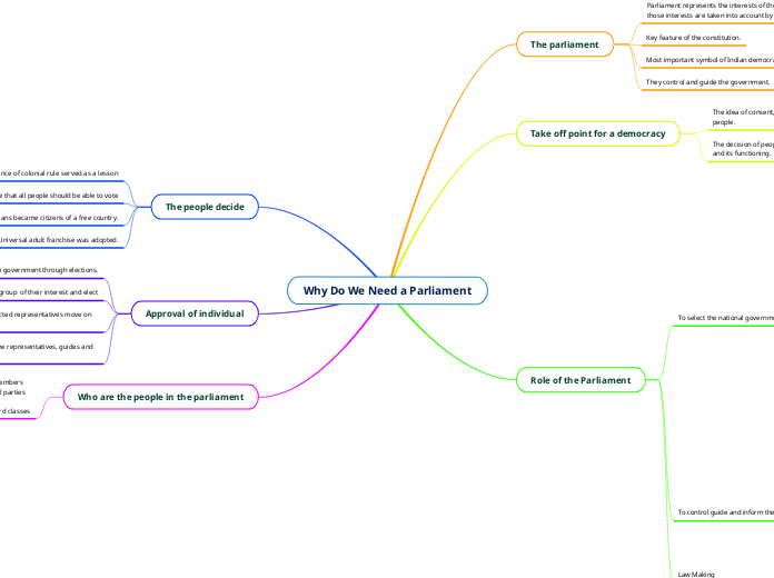 Why Do We Need a Parliament