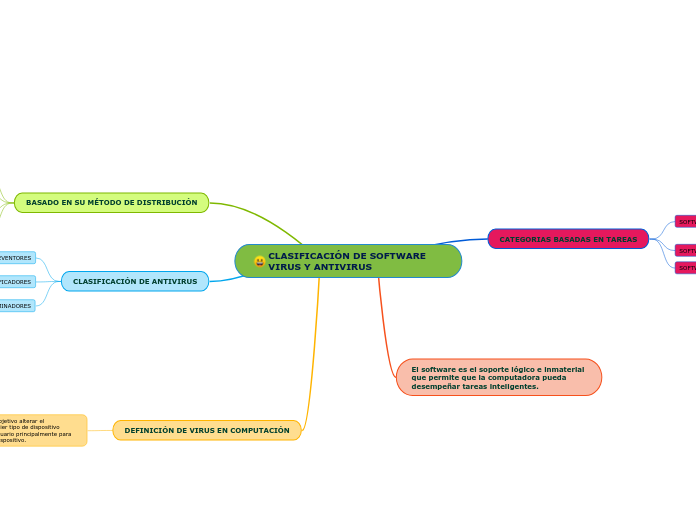 CLASIFICACIÓN DE SOFTWARE VIRUS Y ANTIVIRUS
