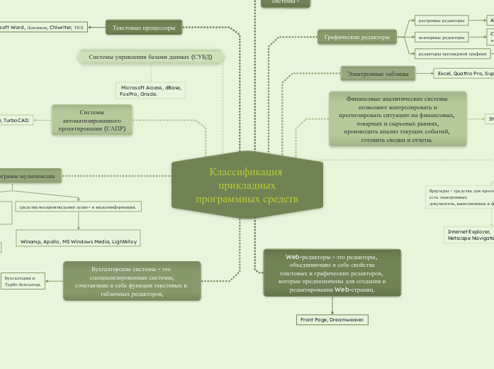 Классификация прикладных
программных средств
