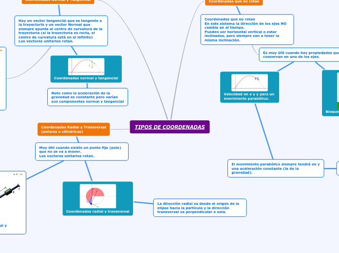 tipos de coordenadas