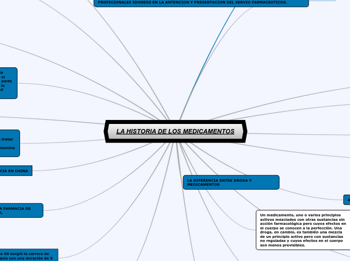 LA HISTORIA DE LOS MEDICAMENTOS
