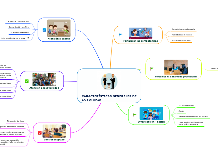 CARACTERÍSTICAS GENERALES DE LA TUTORIA
