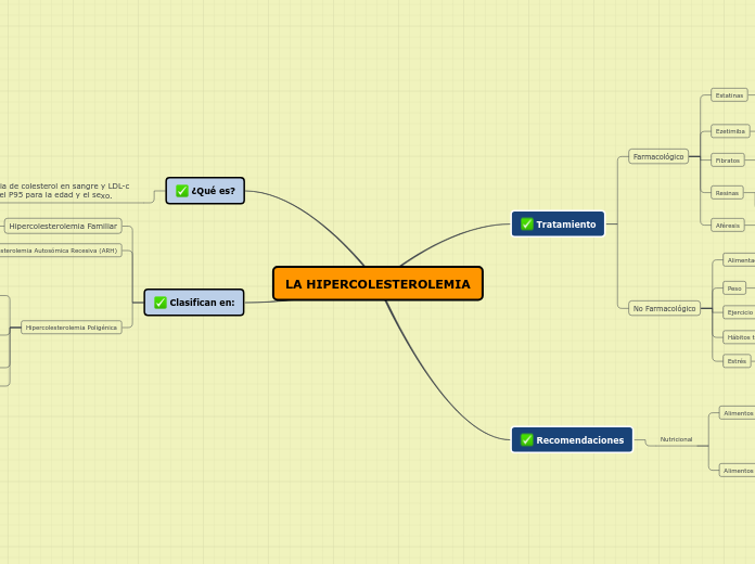 LA HIPERCOLESTEROLEMIA