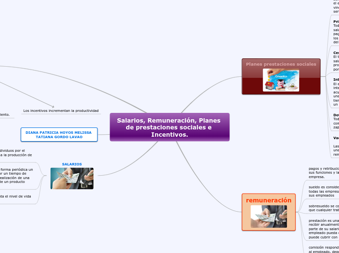 Salarios, Remuneración, Planes de prestaciones sociales e Incentivos.