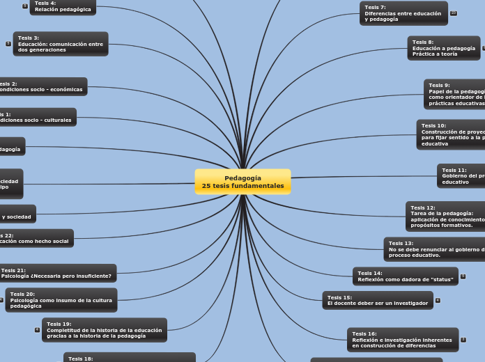 Pedagogia_25_tesis