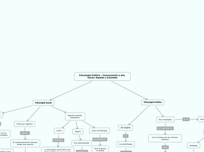 Psicología Política - Conversación a dos Voces: España y Colombia