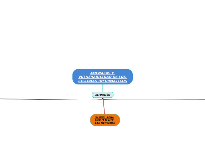 AMENAZAS Y VULNERABILIDAD DE LOS SISTEMAS INFORMATICOS