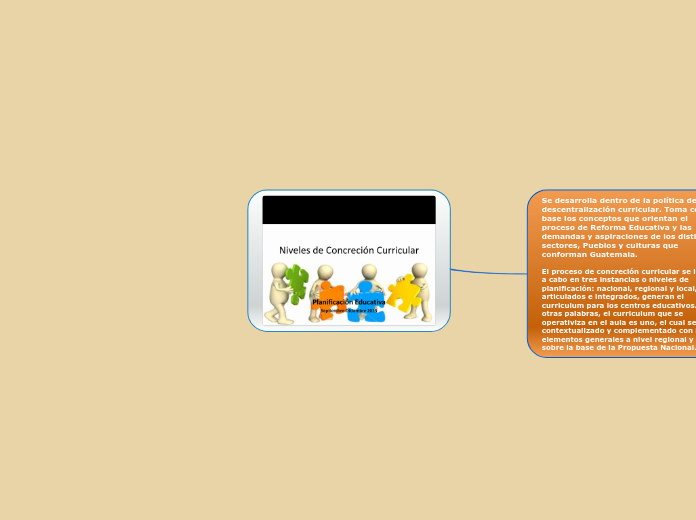 PLANIFICA Y LOS NIVELES DE CONCRECION CURRICULAR