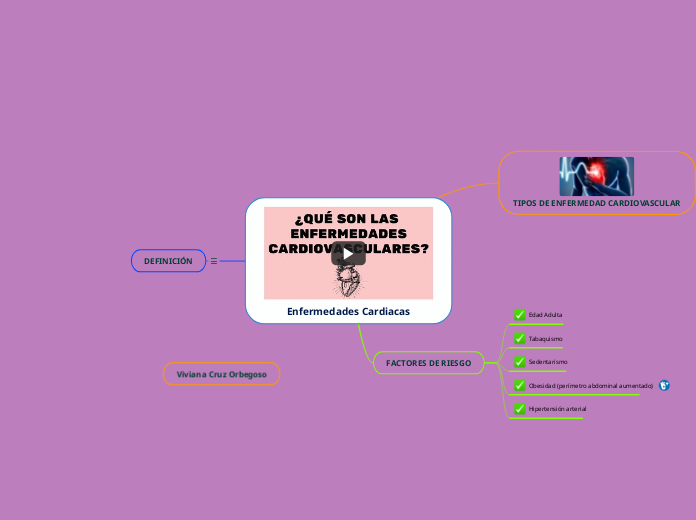 Enfermedades Cardiacas