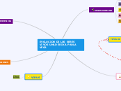 MAPA MENTAL SERES VIVOS erika paola vega