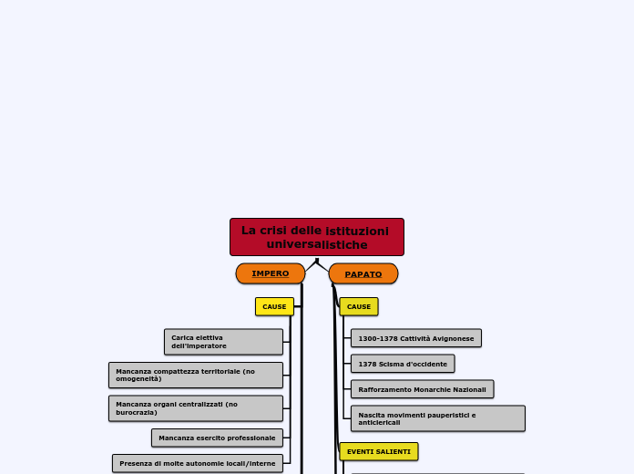 La crisi delle istituzioni universalistiche