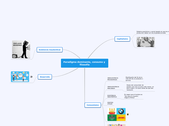 Paradigma dominante, consumo y filosofía