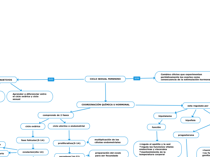 CICLO SEXUAL FEMENINO