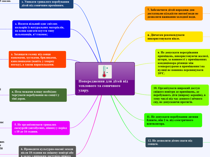 Попередження для дітей від теплового та сонячного удару.