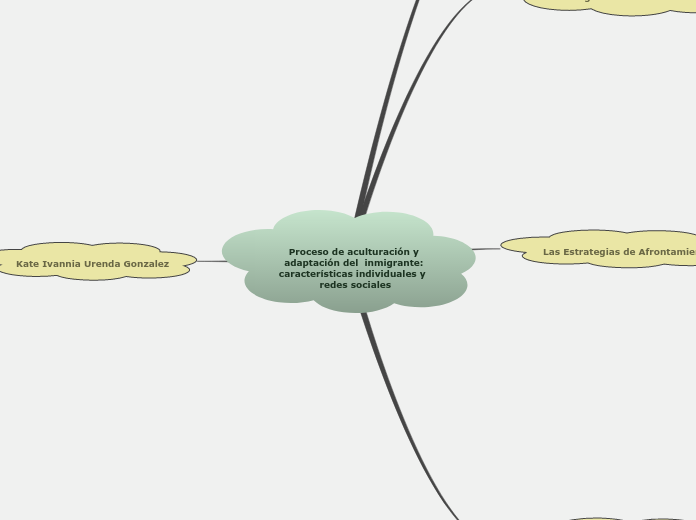 Proceso de aculturación y adaptación del  inmigrante: características individuales y  redes sociales