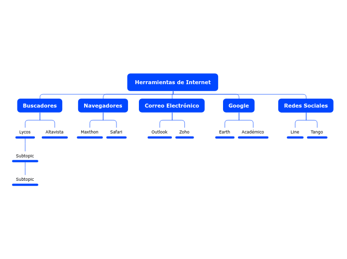 Herramientas de Internet